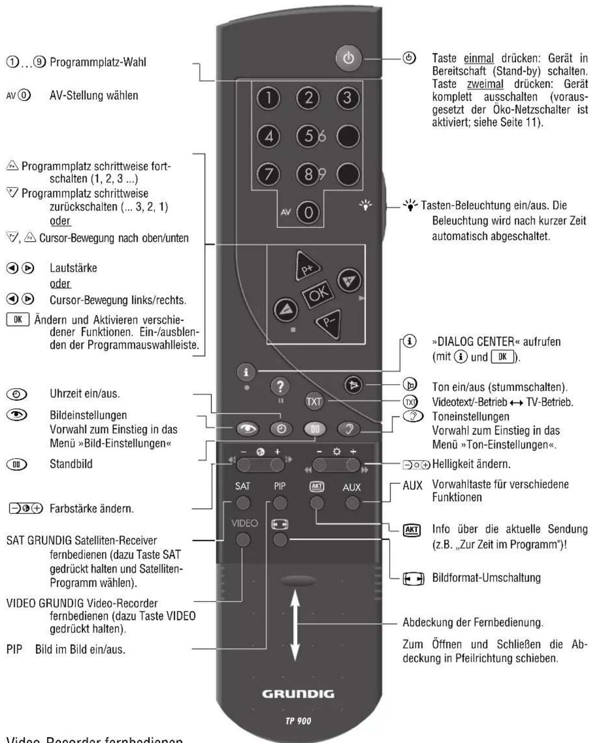 GRUNDIG SYDNEY 100 SE 7021 IDTV-PIP - „Neue“ Fernsehprogramme suchen - 2