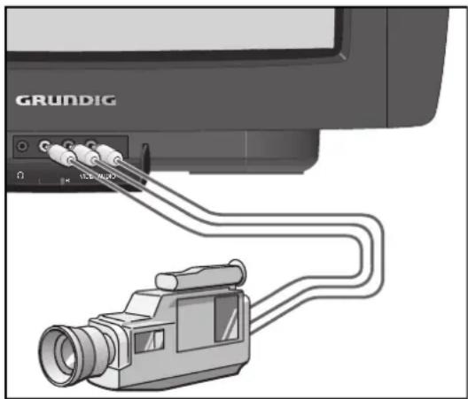 GRUNDIG SYDNEY 100 SE 7021 IDTV-PIP - Camera-Recorder an Buchse »AV 3« anschließen. - 1