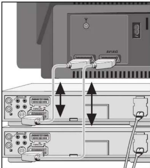 GRUNDIG SYDNEY 100 SE 7021 IDTV-PIP - Anschließen (Beispiel 1 und 2) - 1