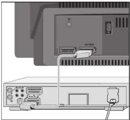 GRUNDIG SYDNEY 100 SE 7021 IDTV-PIP - Video-Recorder mit MEGALOGIC an Buchse »AV 1« anschließen. - 1