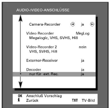 GRUNDIG SYDNEY 100 SE 7021 IDTV-PIP - Die AUDIO/VIDEO-ANSCHLÜSSE - 1
