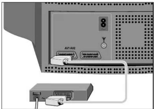 GRUNDIG ST 72 860 TOP - Decoder an Buchse »AV 1« anschließen - 1