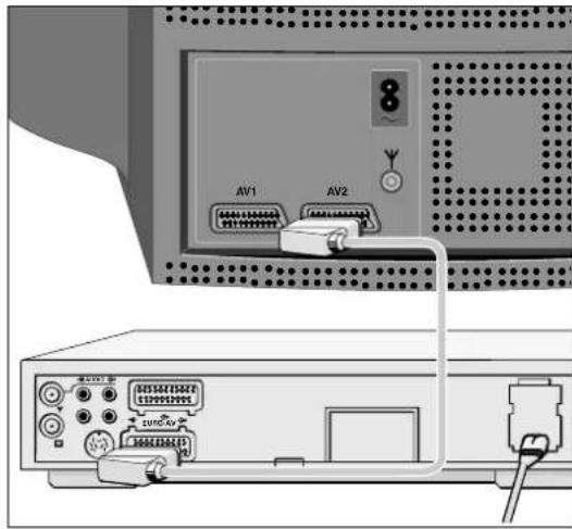 GRUNDIG ST 72 860 TOP - Videorecorder oder SET-TOP-Box an Buchse »AV 2« anschließen - 1