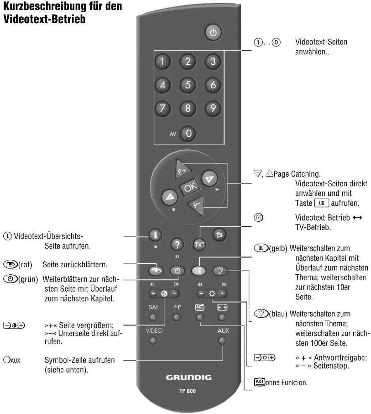 GRUNDIG ST 72 860 TOP - Bildformat-Umschaltung 16:9 - 1