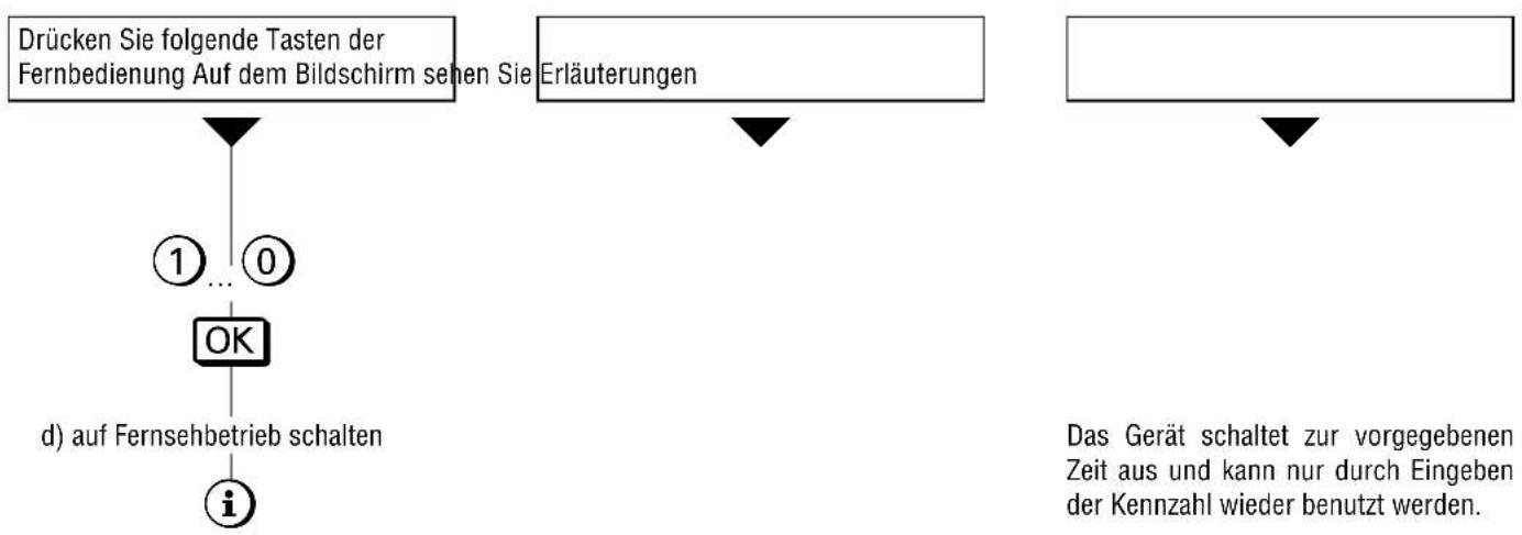 GRUNDIG ST 72 161 IDTV - Komfortfunktionen - 1