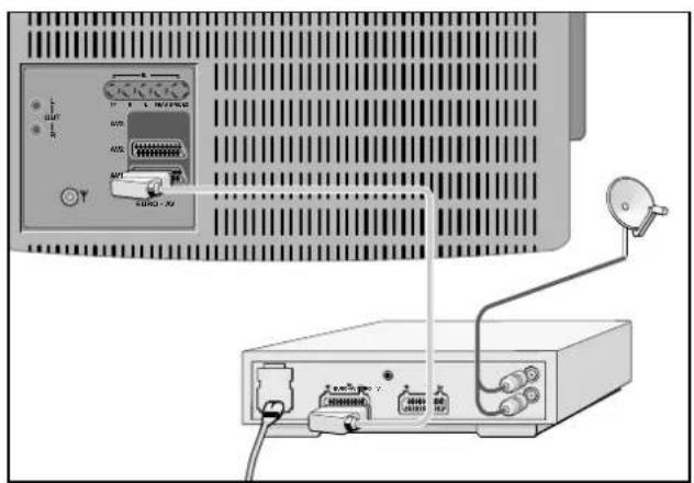 GRUNDIG ST 72 161 IDTV - Video-Recorder fernbedienen - 1