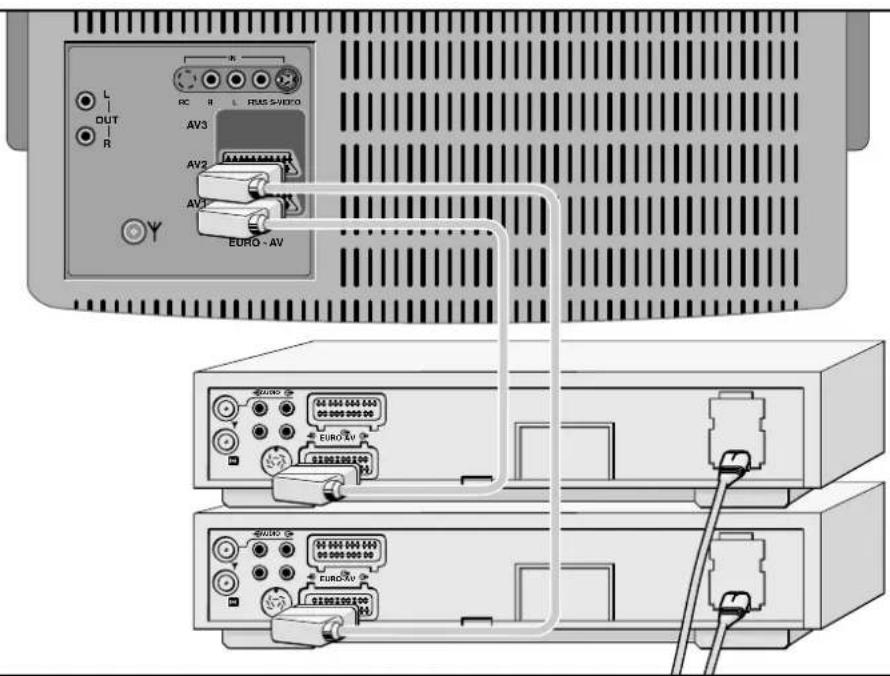 GRUNDIG ST 72 161 IDTV - Überspielen von Videoaufzeichnungen über das Fernsehgerät - 1