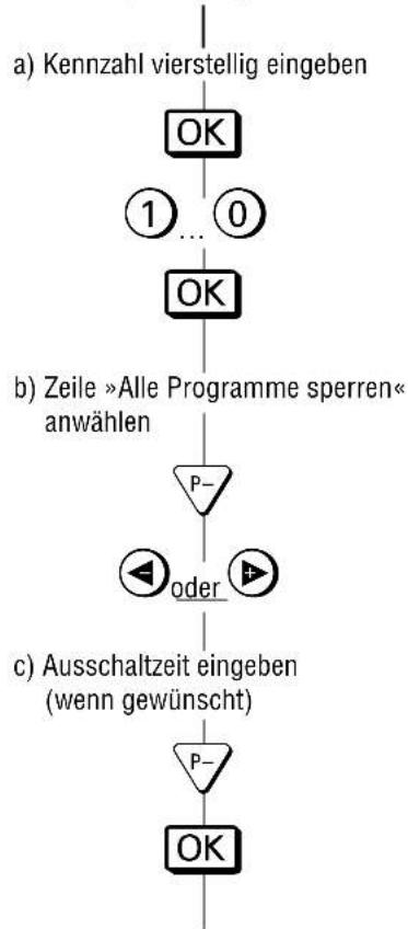 GRUNDIG ST 72 161 IDTV - Alle Programme sperren \* - 1
