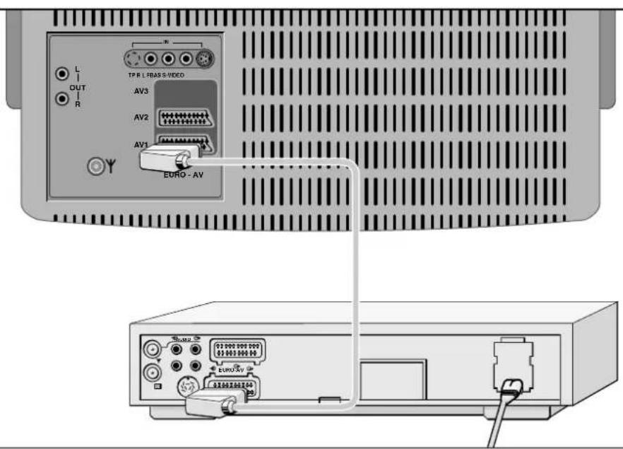 GRUNDIG ST 72 161 IDTV - Anschlußmöglichkeiten und Betrieb ... - 1