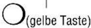 GRUNDIG ST 72 161 IDTV - Reihenfolge der Fernseh-Programme ändern (verschieben) - 2