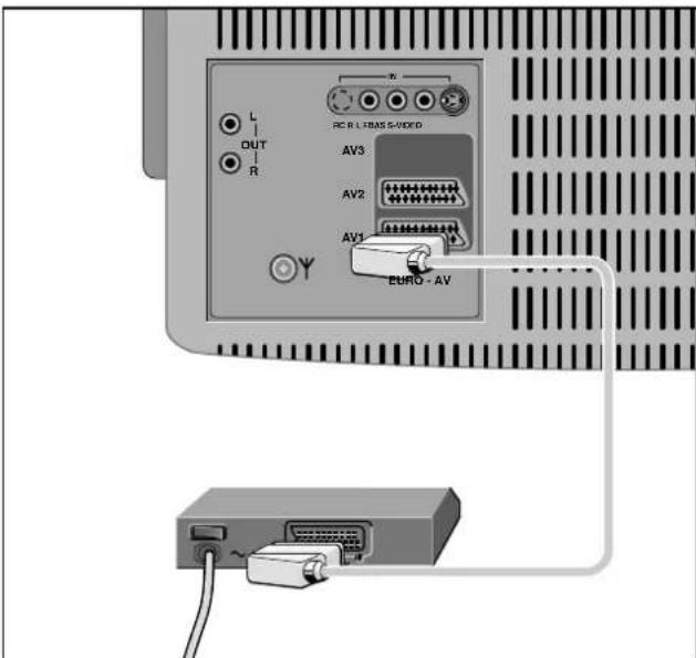 GRUNDIG ST 72 161 IDTV - Anschlußmöglichkeiten und Betrieb ... - 1