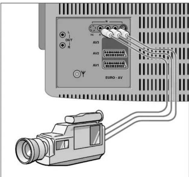 GRUNDIG ST 72 161 IDTV - Anschlußmöglichkeiten und Betrieb ... - 1