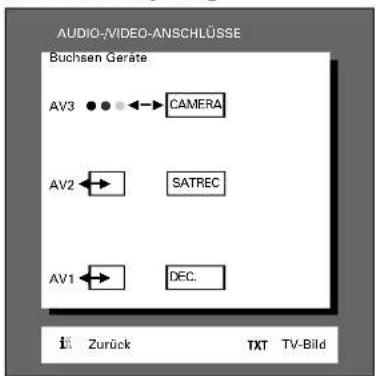 GRUNDIG ST 72 261 IDTV LOG - ... mit mehreren Zusatzgeräten - 4