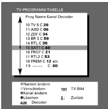 GRUNDIG ST 72 261 IDTV LOG - Vorgehensweise - 1