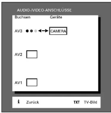 GRUNDIG ST 72 261 IDTV LOG - Aufrufen - 7