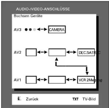 GRUNDIG ST 72 261 IDTV LOG - ... mit mehreren Zusatzgeräten - 7