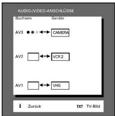 GRUNDIG ST 72 261 IDTV LOG - Beispiel 3 - 2