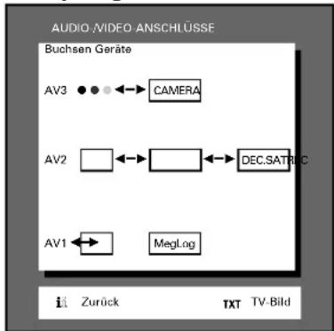 GRUNDIG ST 72 261 IDTV LOG - ... mit mehreren Zusatzgeräten - 6