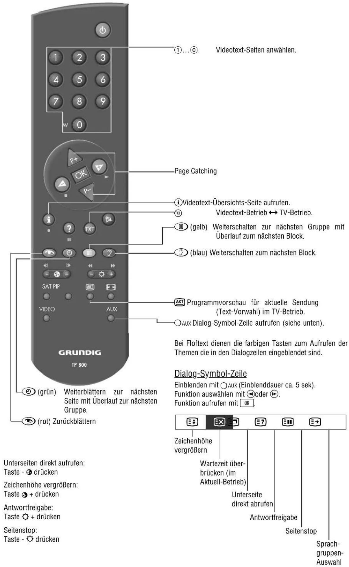 GRUNDIG ST 72 261 IDTV LOG - Alle Programme zu gewünschter Zeit sperren - 2