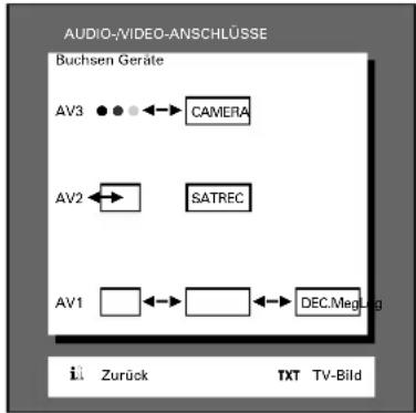 GRUNDIG ST 72 261 IDTV LOG - ... mit mehreren Zusatzgeräten - 5