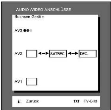 GRUNDIG ST 72 261 IDTV LOG - Aufrufen (s. Seite 19) - 5