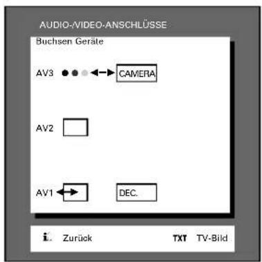 GRUNDIG ST 72 261 IDTV LOG - ... mit mehreren Zusatzgeräten - 2