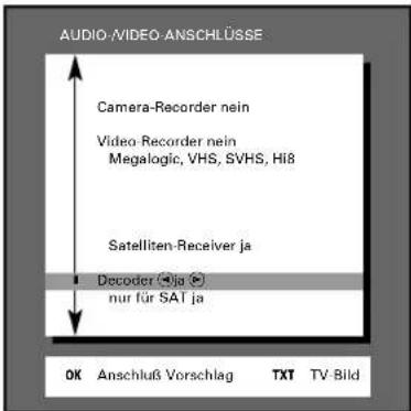 GRUNDIG ST 72 261 IDTV LOG - Aufrufen (s. Seite 19) - 3
