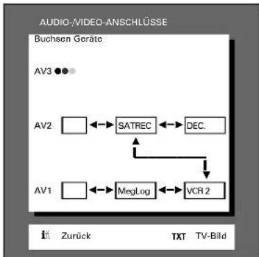 GRUNDIG ST 72 261 IDTV LOG - ... mit mehreren Zusatzgeräten - 5