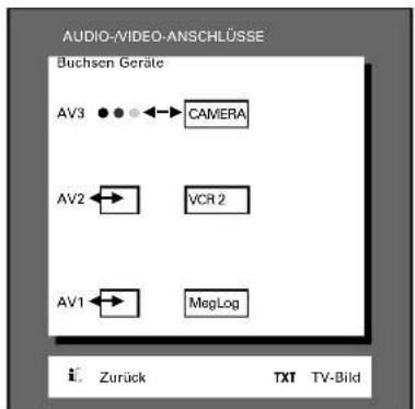 GRUNDIG ST 72 261 IDTV LOG - ... mit mehreren Zusatzgeräten - 3