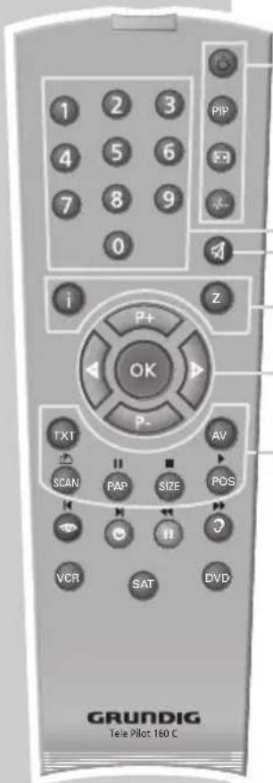 GRUNDIG ST 70-2003 - Die Fernbedienung - 1