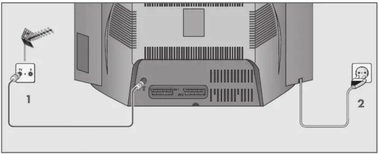GRUNDIG ST 70-2003 - Antenne und Netzkabel anschließen - 1