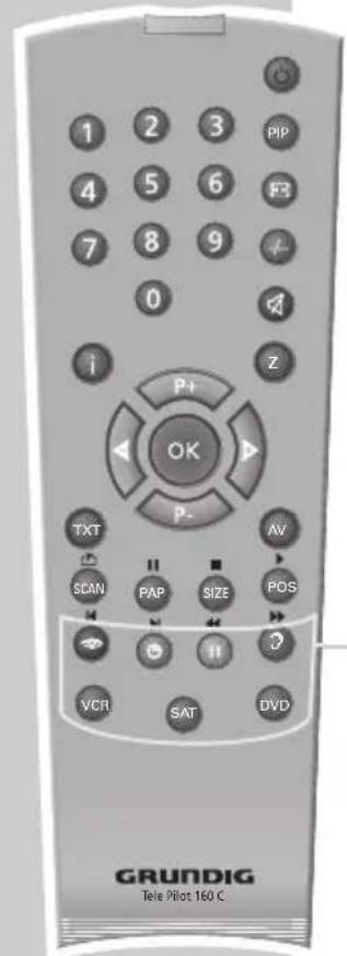 GRUNDIG ST 70-2003 - AUF EINEN BLICK - 1