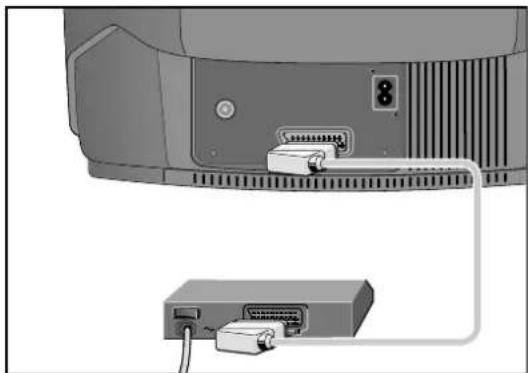 GRUNDIG ST 70 770 TEXT LOG - Anschluß eines Descrambler (Decoder) oder eines externen Gerätes (Videorecorder) - 1