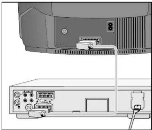 GRUNDIG ST 70 770 TEXT LOG - Anschluß eines Video-Recorder oder Satelliten-Receiver - 1