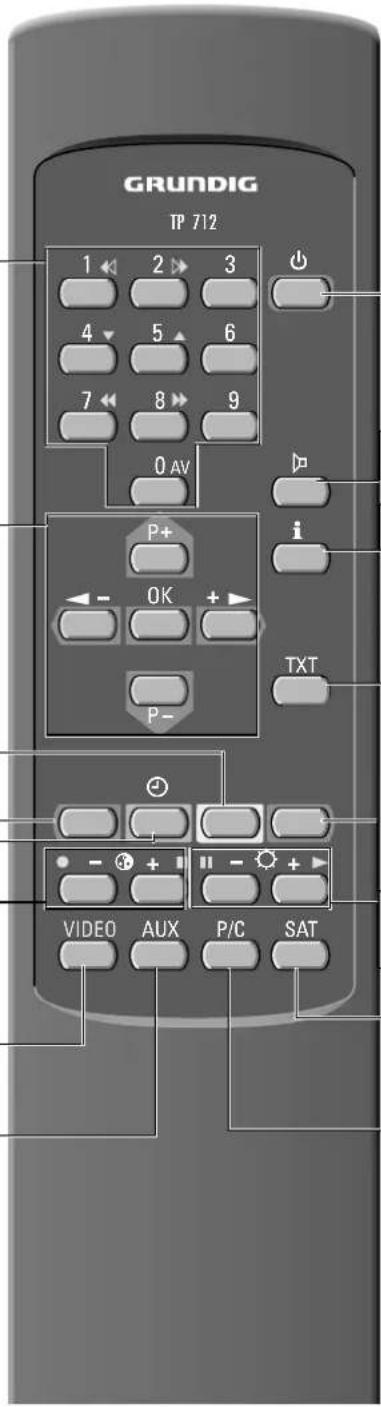 GRUNDIG ST 70 770 TEXT LOG - Die Dialogzeile - 1