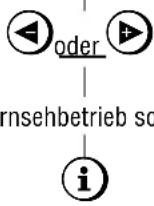 GRUNDIG ST 70 755 TOP LOG - Timer/Security-Funktionen - 5