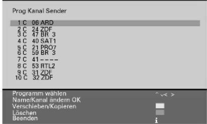 GRUNDIG ST 70 755 TOP LOG - Die TV-Sender-Tabelle - 10