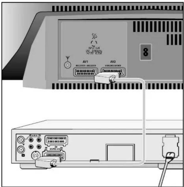GRUNDIG ST 70 755 TOP LOG - ...für Video-Recorder - 1