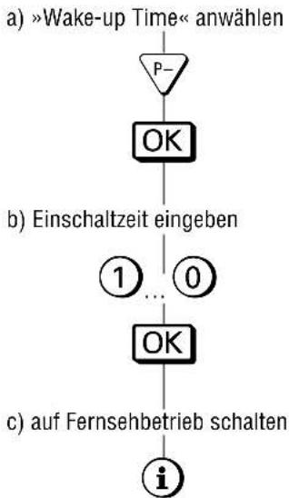 GRUNDIG ST 70 755 TOP LOG - Komfortfunktionen - 6