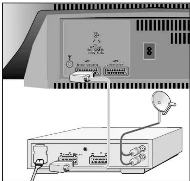 GRUNDIG ST 70 755 TOP LOG - Anschlußmöglichkeiten und Betrieb ... - 1
