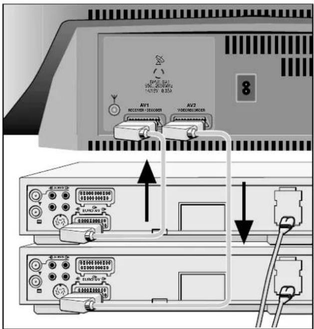GRUNDIG ST 70 755 TOP LOG - Überspielen von Videoaufzeichnungen über das Fernsehgerät - 1