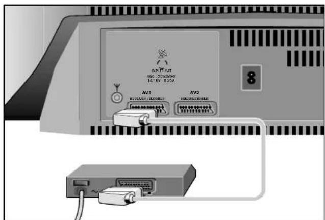 GRUNDIG ST 70 755 TOP LOG - Anschließen - 1