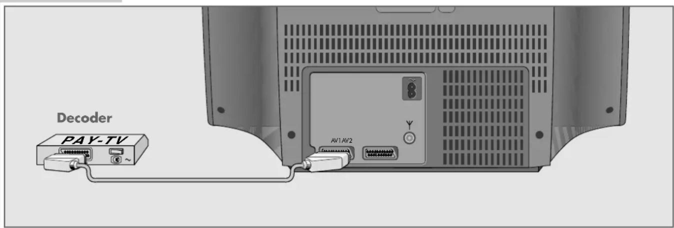 GRUNDIG ST 70 743 - Decoder oder Satellitenreceiver an Buchse »AV 1« anschließen - 1