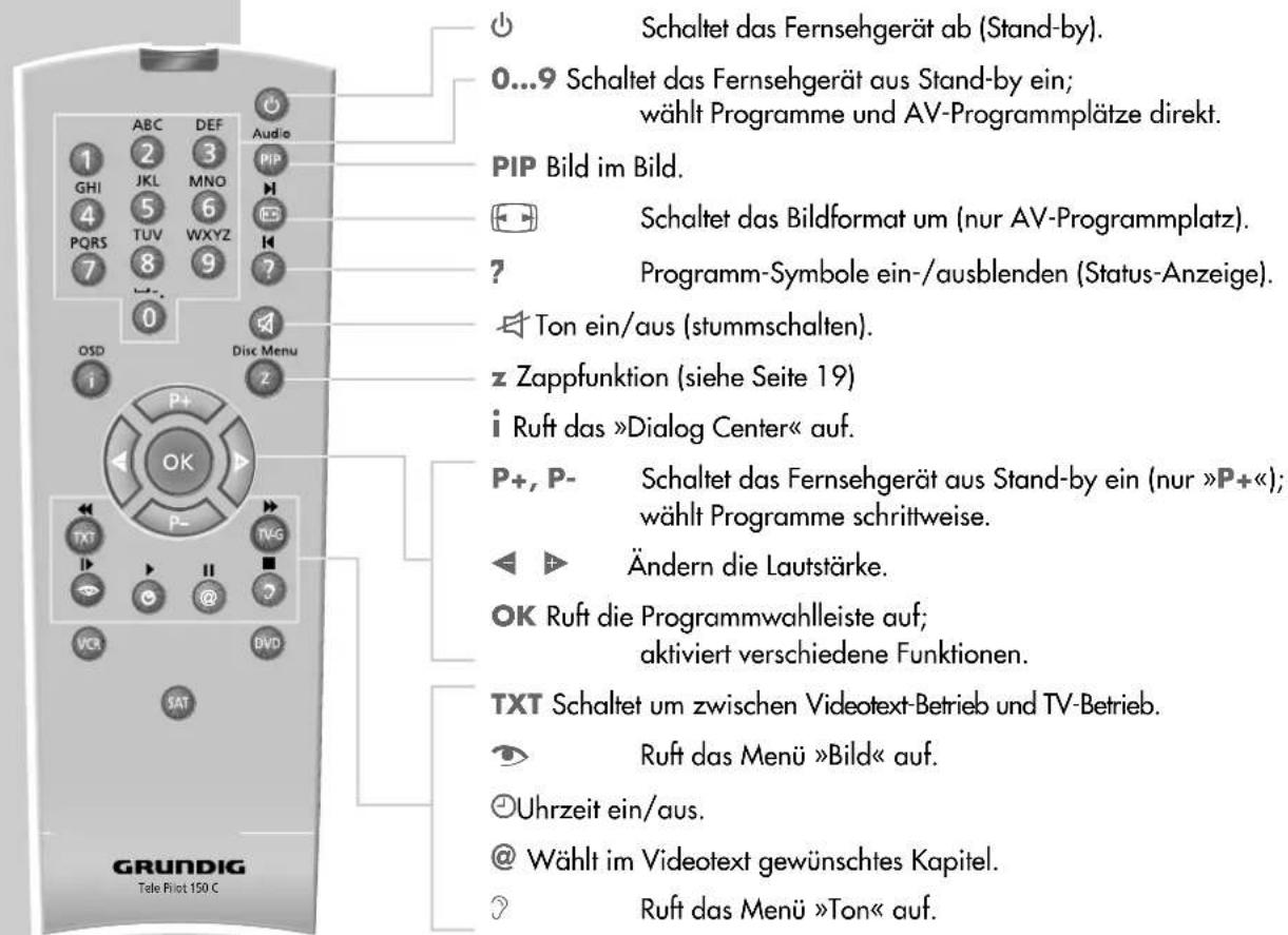 GRUNDIG ST 70 743 - Die Fernbedienung - 1