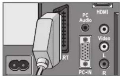 GRUNDIG Vision 2 22-2940 T DVD - ... über die EURO-AV-Buchse (FBAS/RGB-Signal) - 1