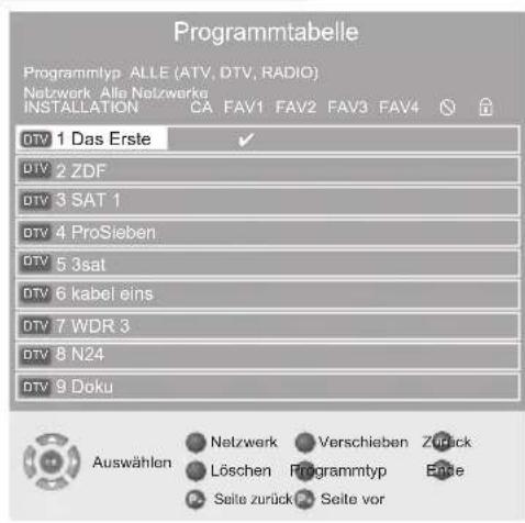 GRUNDIG Vision 2 22-2940 T DVD - Favoritentabellen erstellen - 1