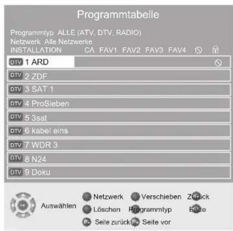 GRUNDIG Vision 2 22-2940 T DVD - Hinweise: - 1