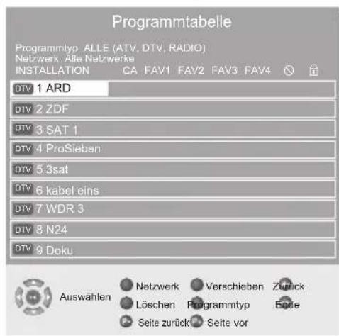 GRUNDIG Vision 2 22-2940 T DVD - Programme löschen - 1