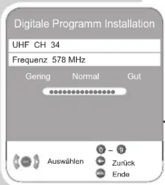 GRUNDIG Vision 2 22-2940 T DVD - Hinweis: - 1