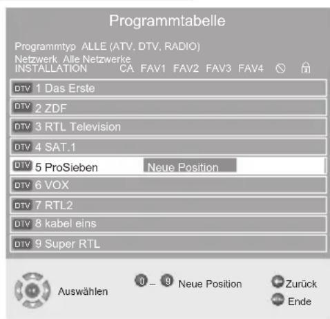 GRUNDIG Vision 2 22-2940 T DVD - Hinweise: - 1